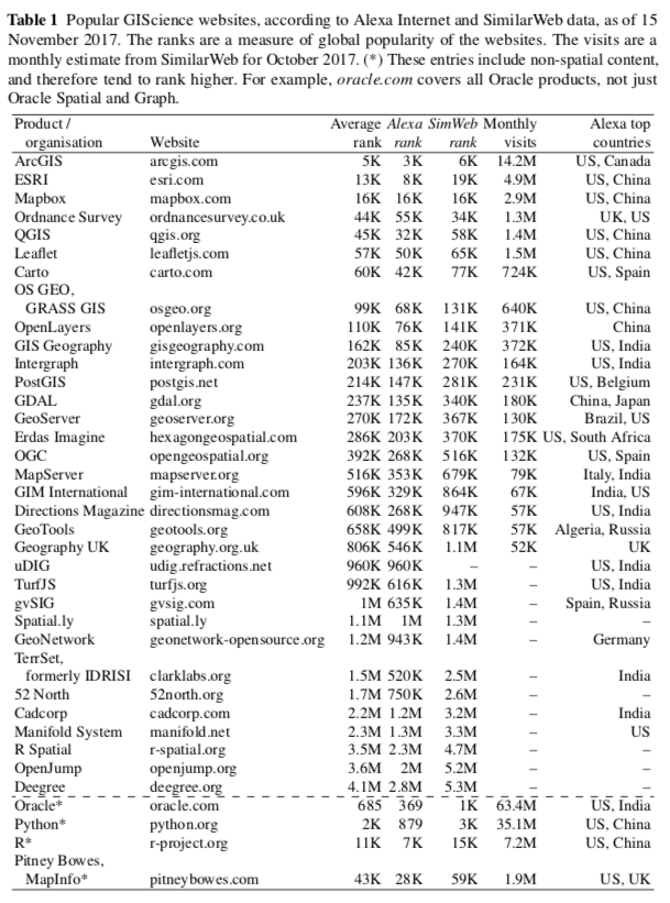 2018-Ballatore_-_Consumption_GIS_Web_pdf__page_9_of_19_