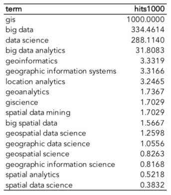 gis, big data, data science, data analytics, geographic data science