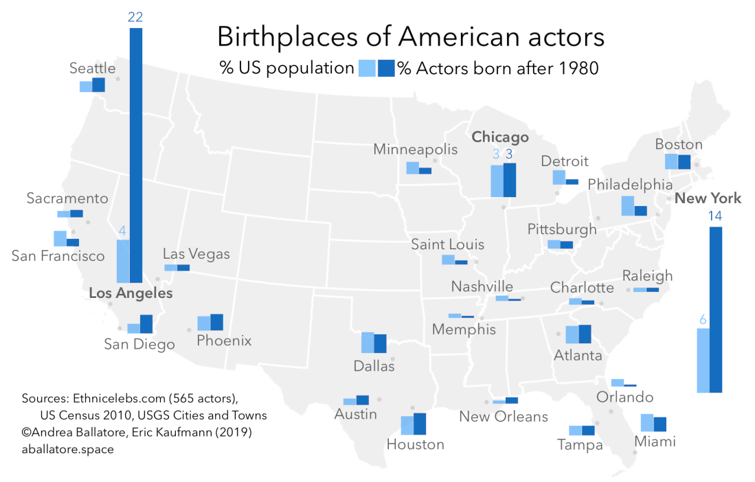 Ballatore_Kaufmann-2019-Where_are_actors_born