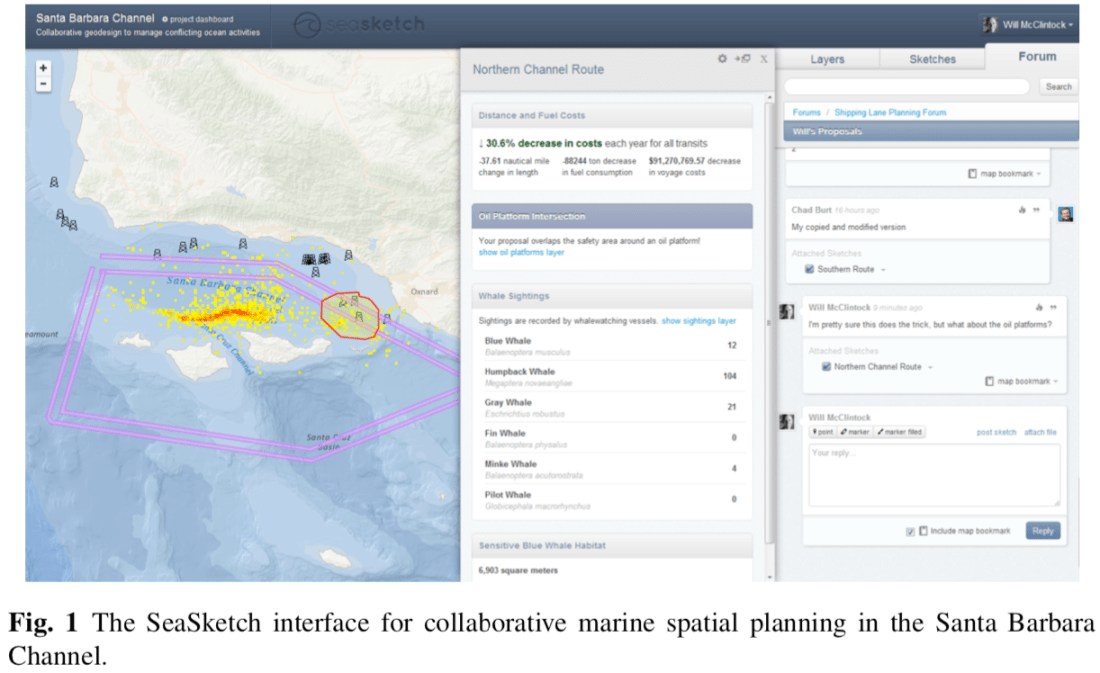 2019-Ballatore_et_al-participatory_GIS_usability_scale_pdf__page_8_of_24_